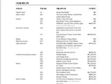 2021 Porsche Taycan с пробегом 34 000 км