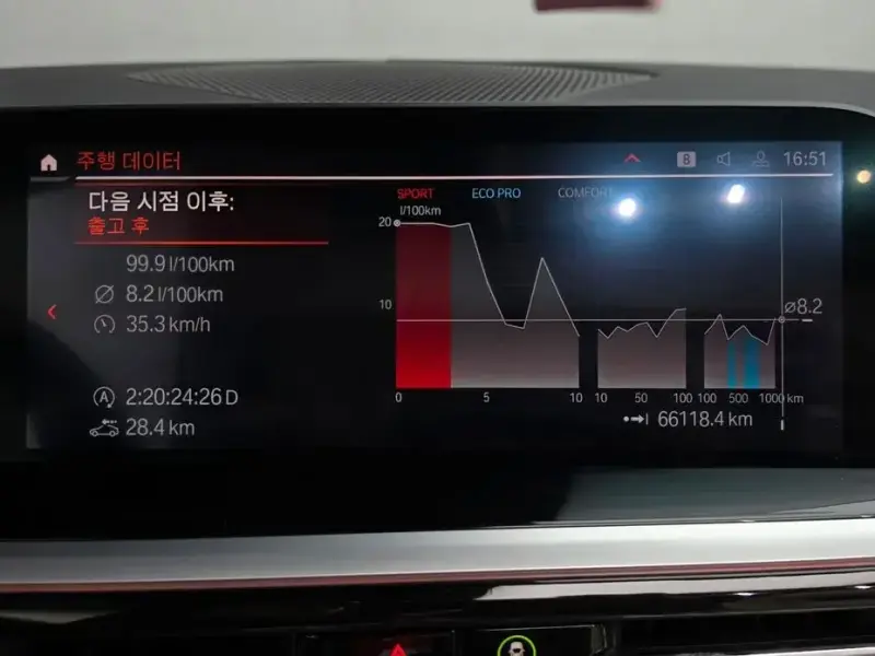 2020 BMW Z4 с пробегом 66 184 км