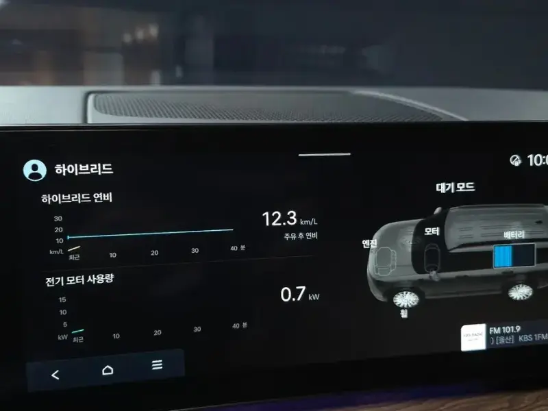 2025 Hyundai Santa Fe с пробегом 12 514 км