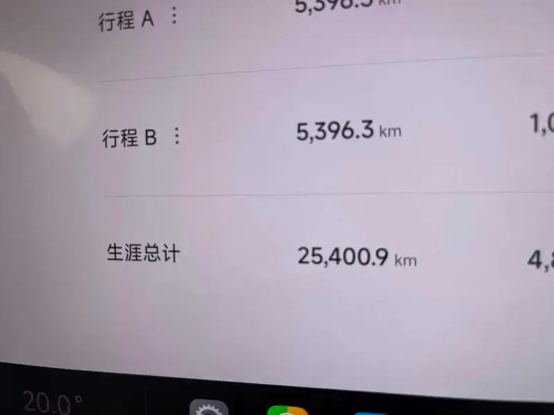 2025 Xiaomi Xiaomi SUV с пробегом 25 400 км