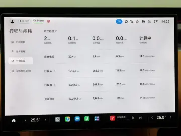 2025 Xiaomi Xiaomi SUV с пробегом 12 300 км