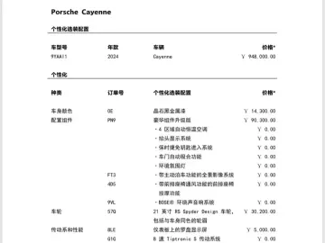 2024 Porsche Cayenne с пробегом 40 000 км