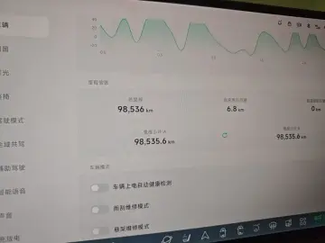 2024 Xpeng X9 с пробегом 98 600 км
