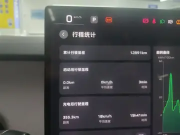 2025 Hongqi Tiangong 05 с пробегом 13 000 км